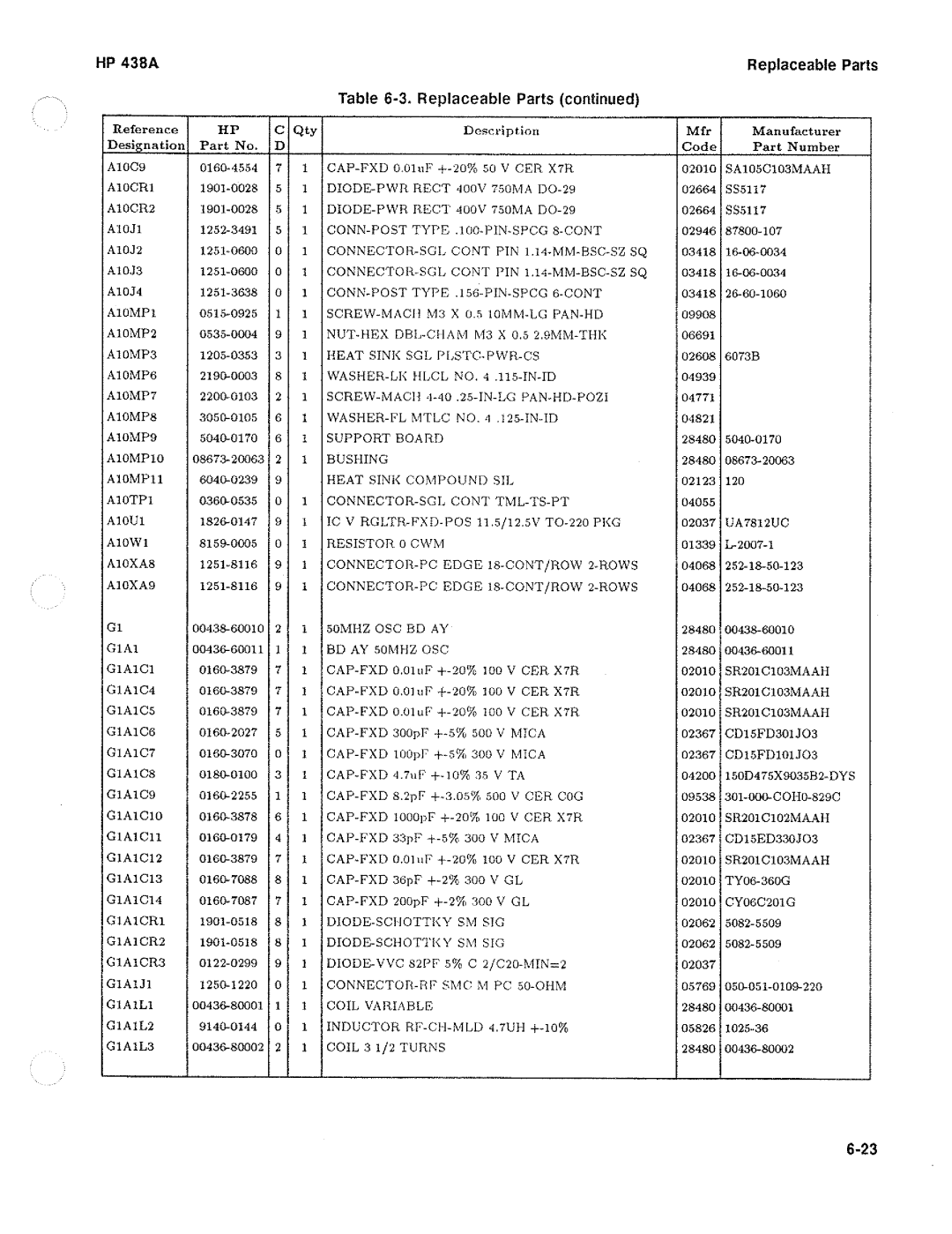 HP Saw 438A manual 