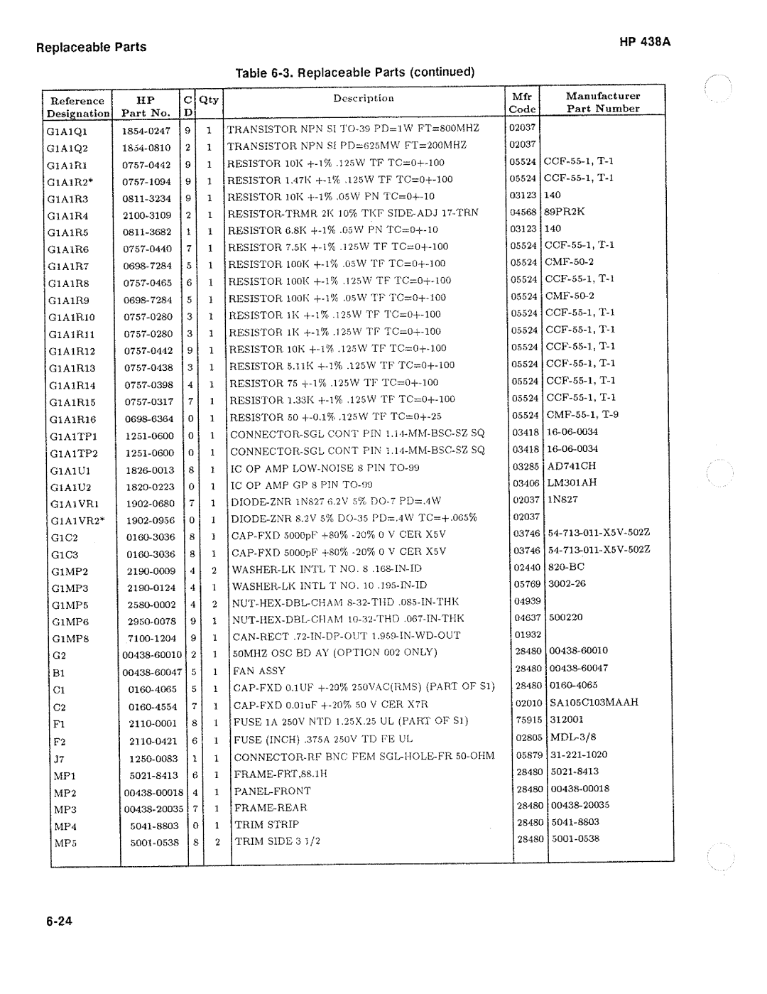 HP Saw 438A manual 