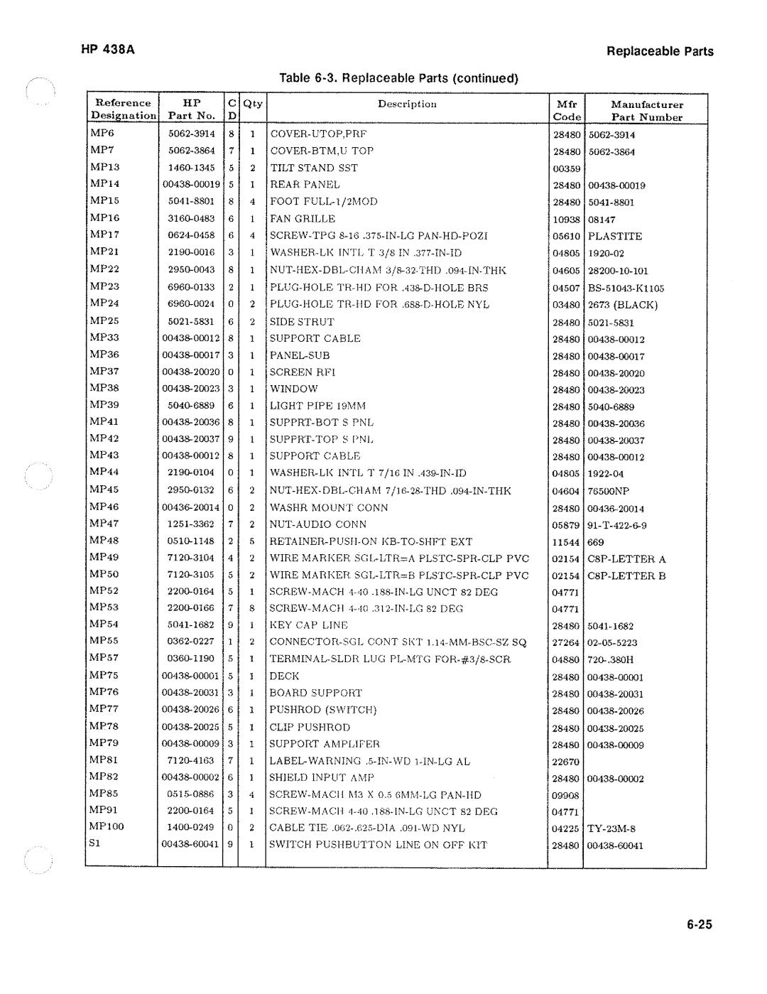 HP Saw 438A manual 