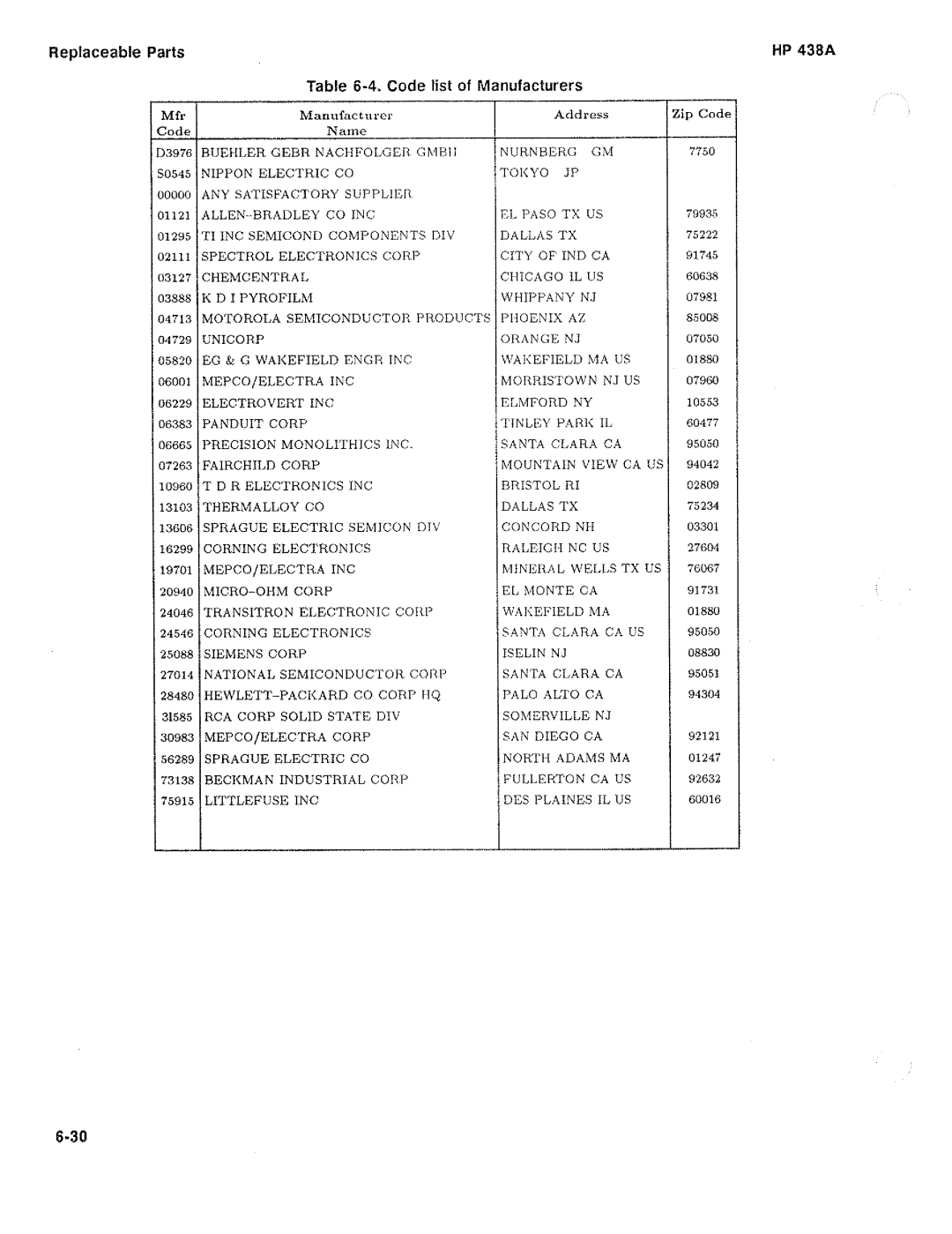 HP Saw 438A manual 