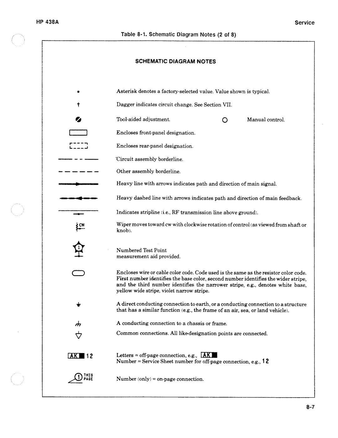 HP Saw 438A manual 