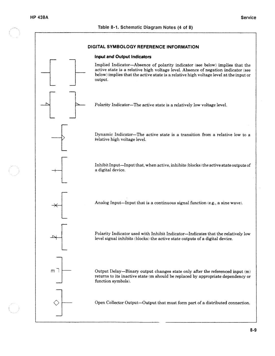 HP Saw 438A manual 