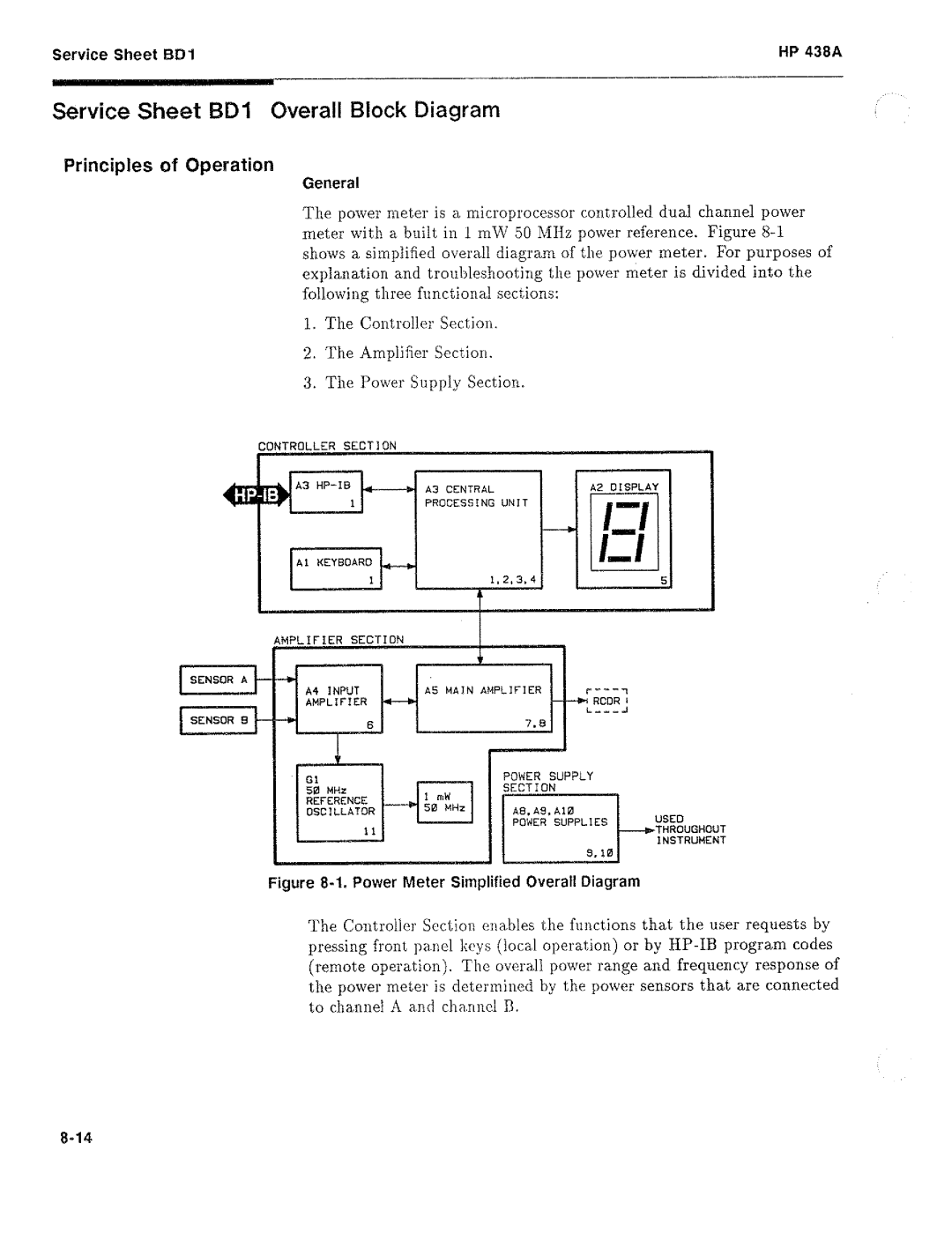 HP Saw 438A manual 