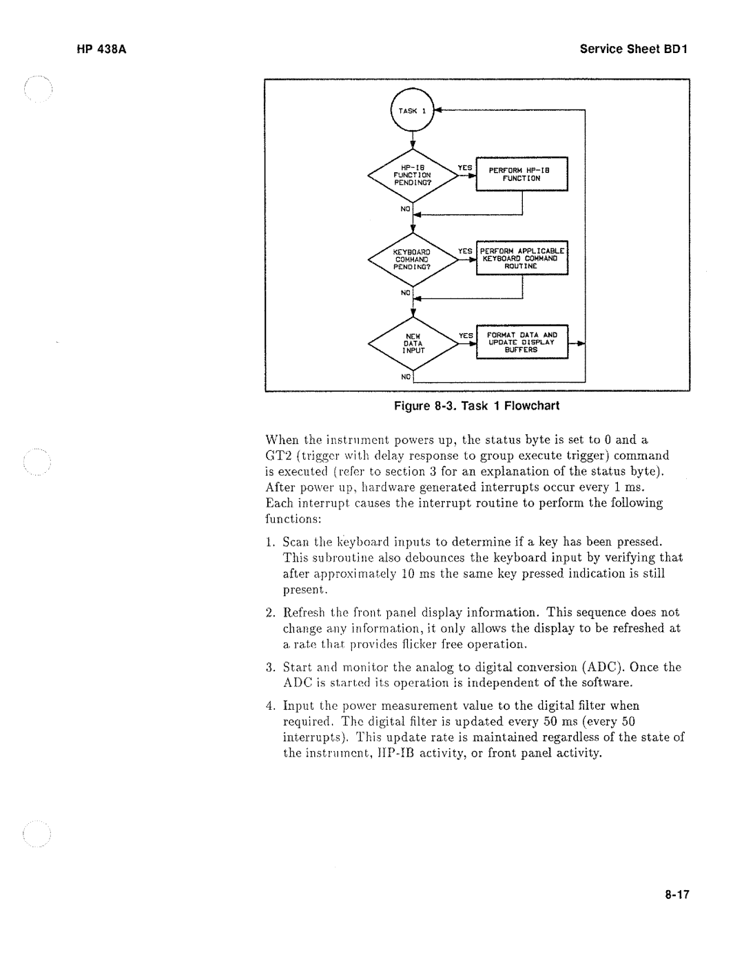 HP Saw 438A manual 