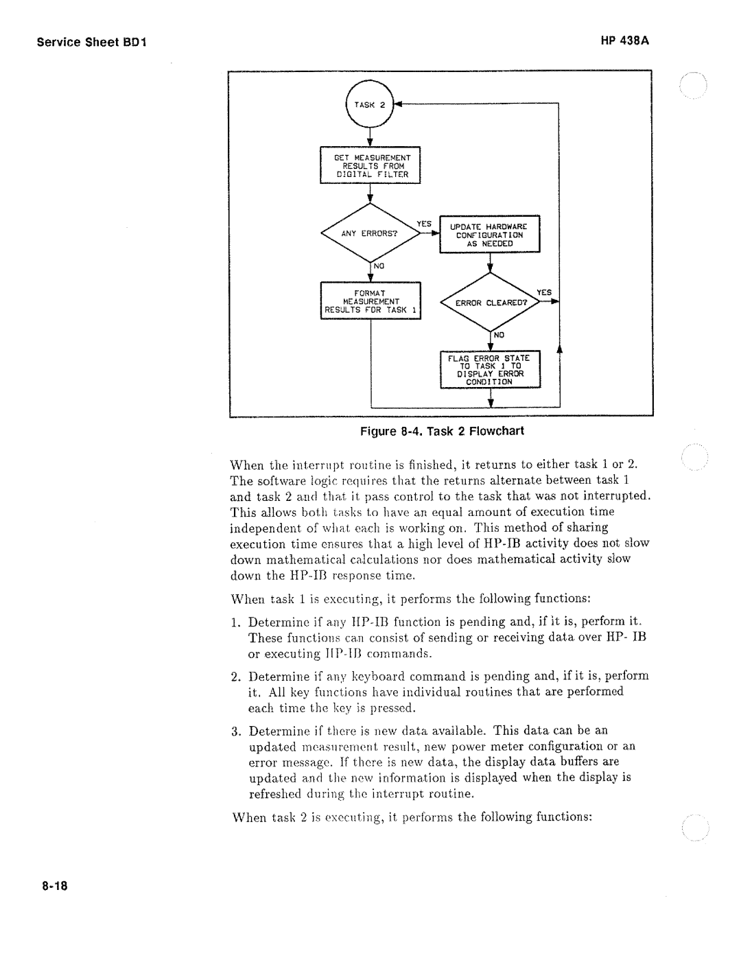 HP Saw 438A manual 