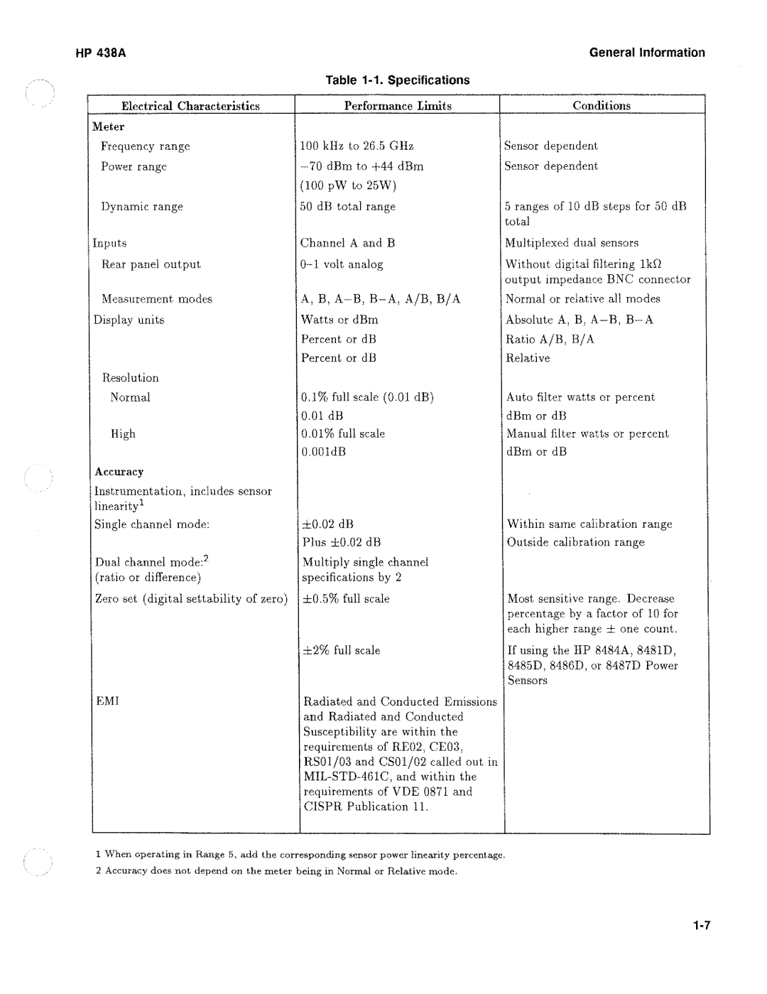 HP Saw 438A manual 