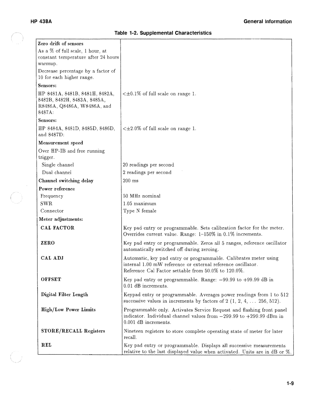 HP Saw 438A manual 