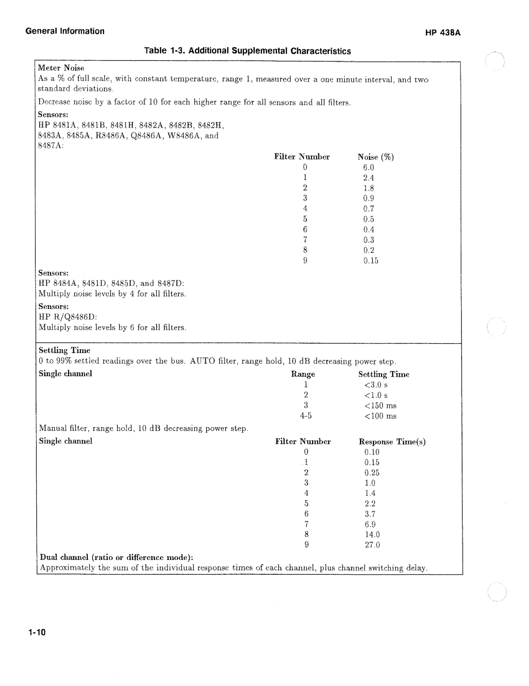 HP Saw 438A manual 