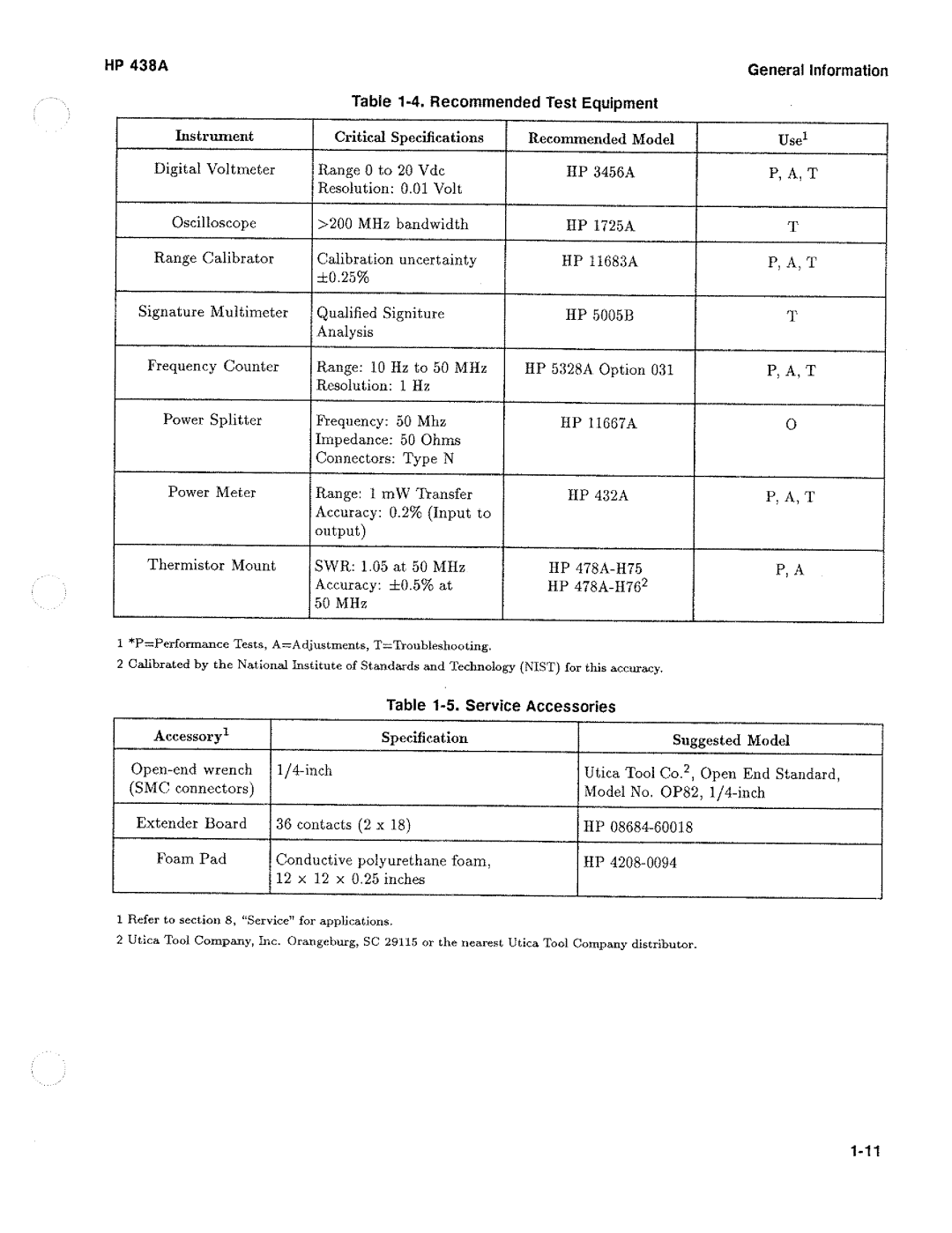 HP Saw 438A manual 