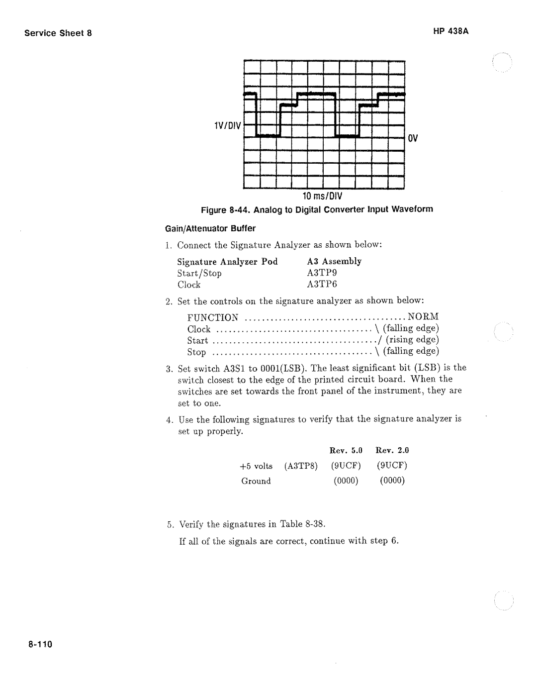 HP Saw 438A manual 