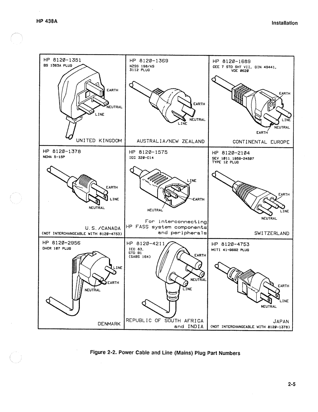 HP Saw 438A manual 