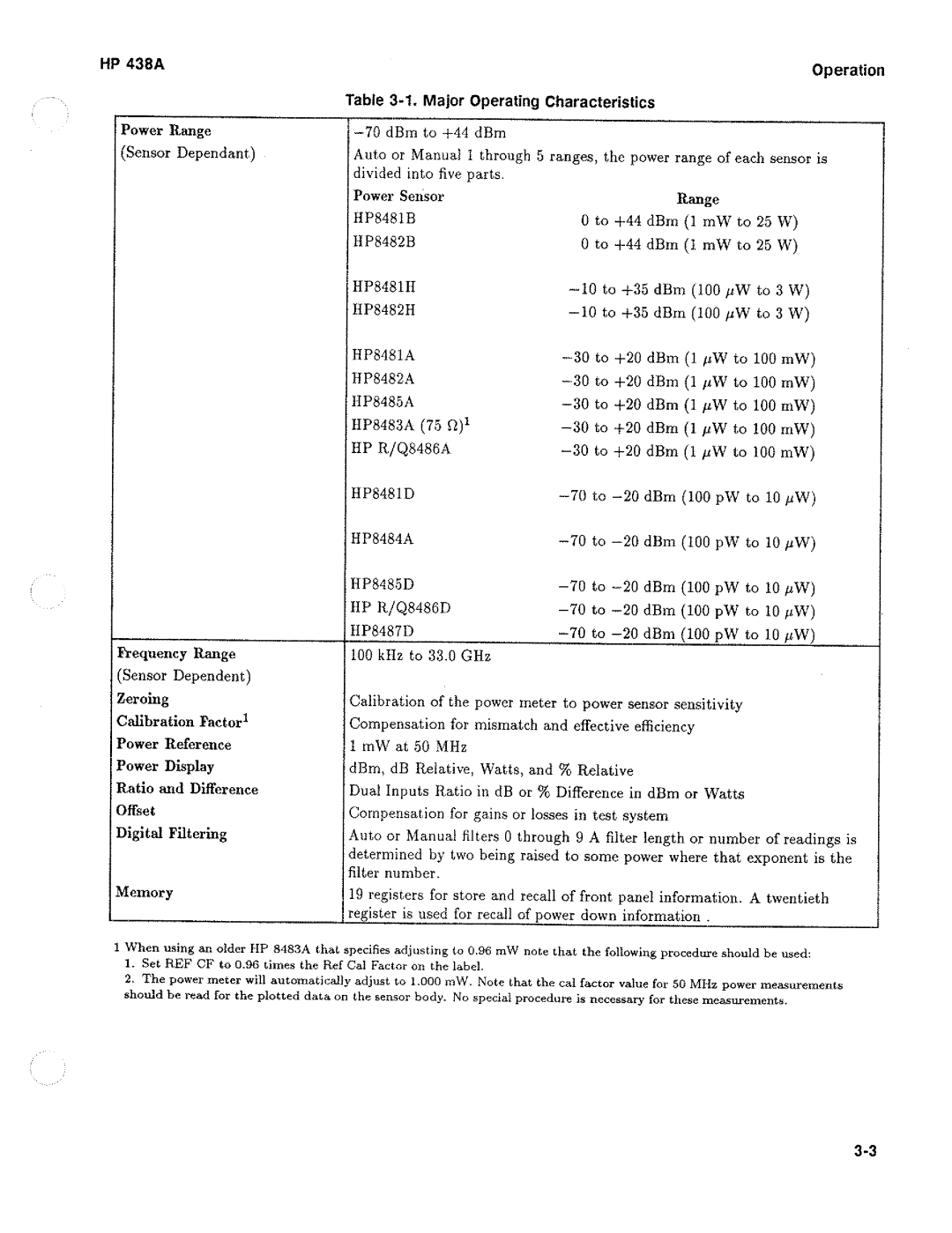 HP Saw 438A manual 