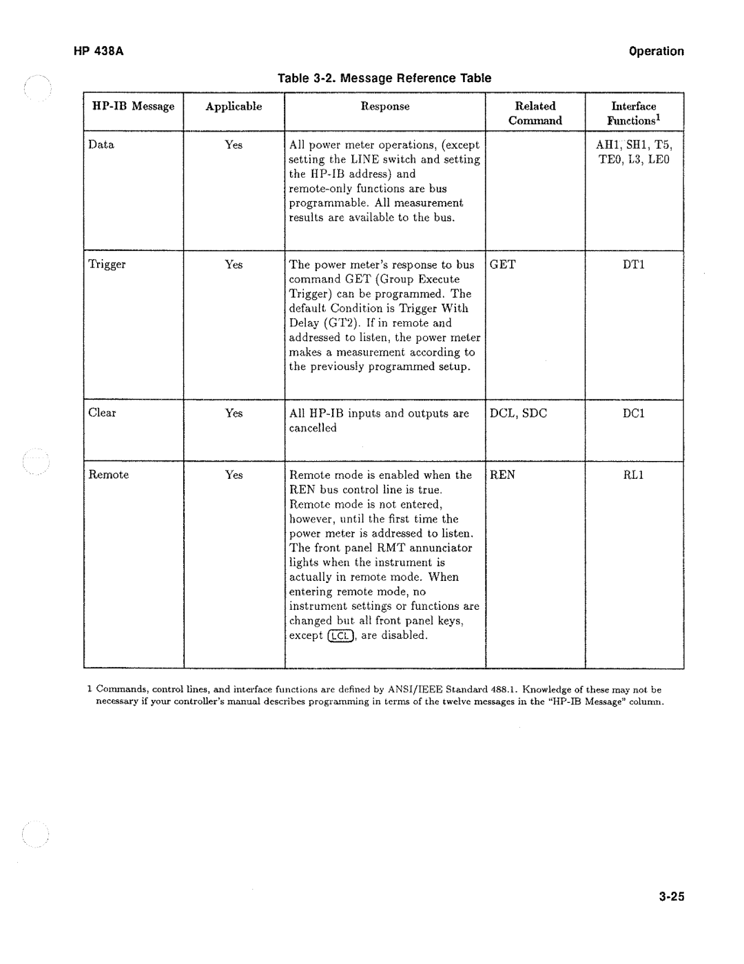 HP Saw 438A manual 