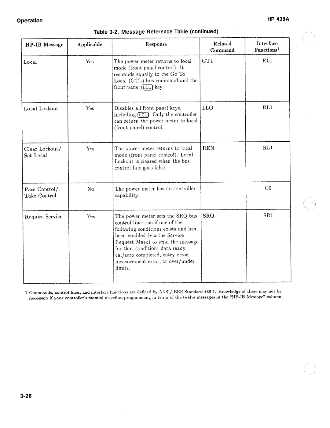 HP Saw 438A manual 