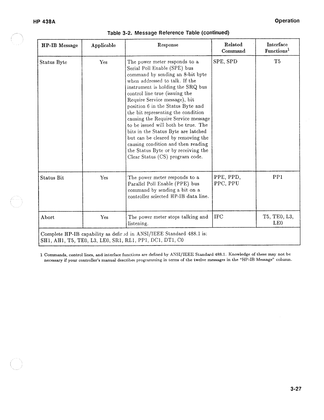 HP Saw 438A manual 