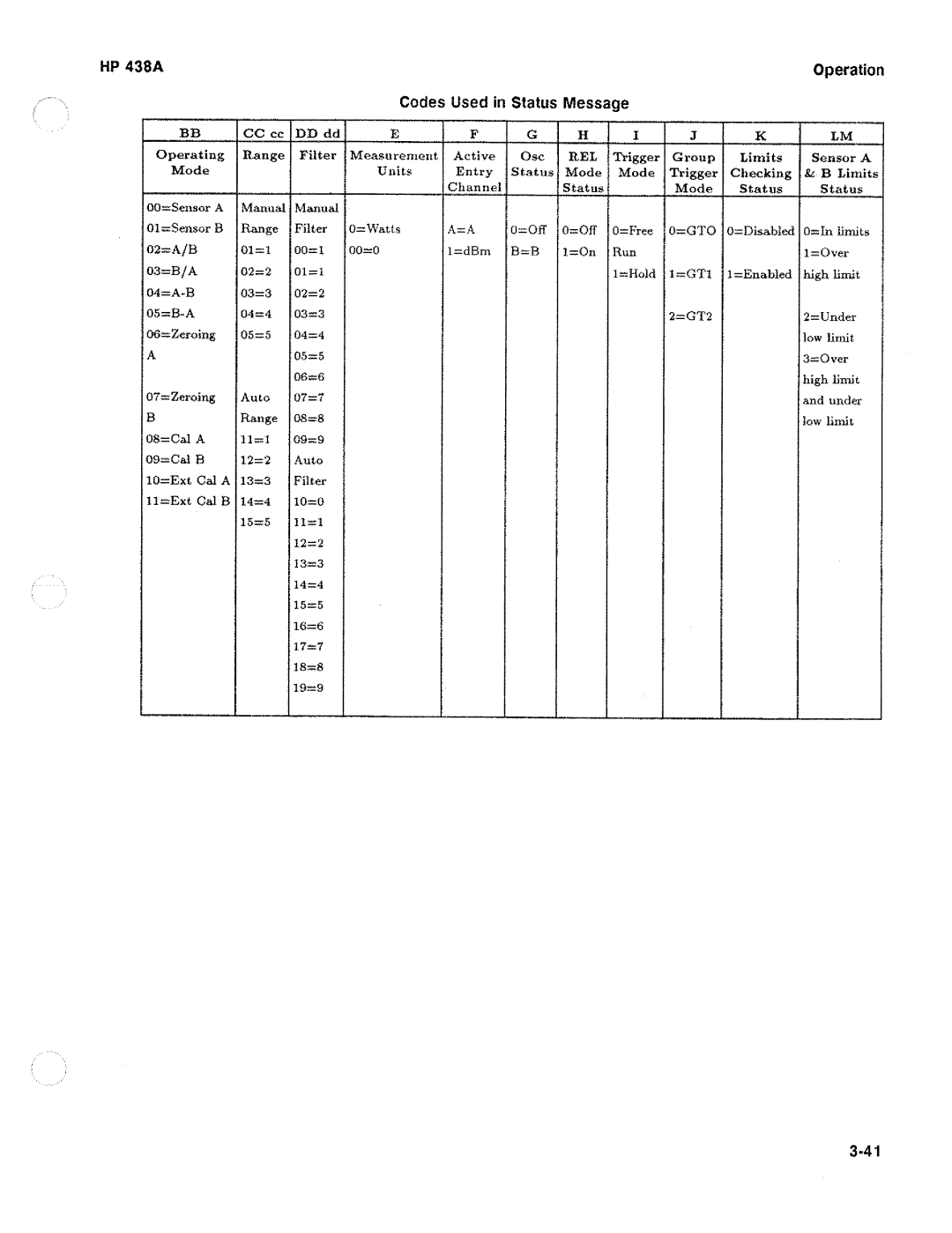 HP Saw 438A manual 