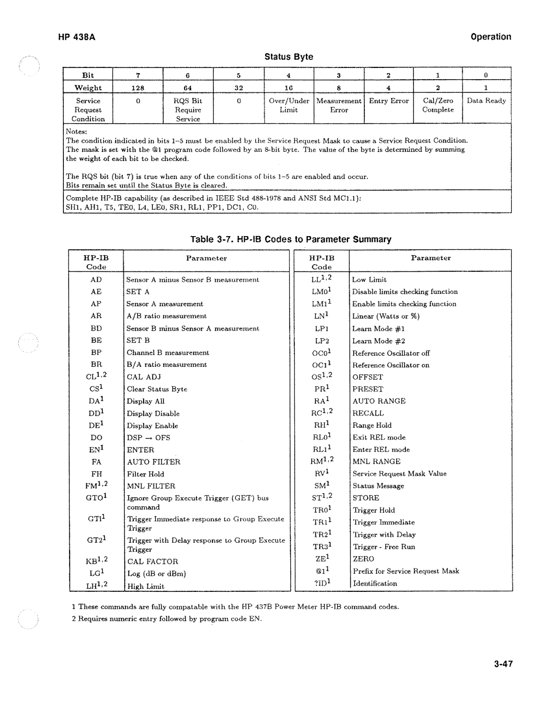 HP Saw 438A manual 