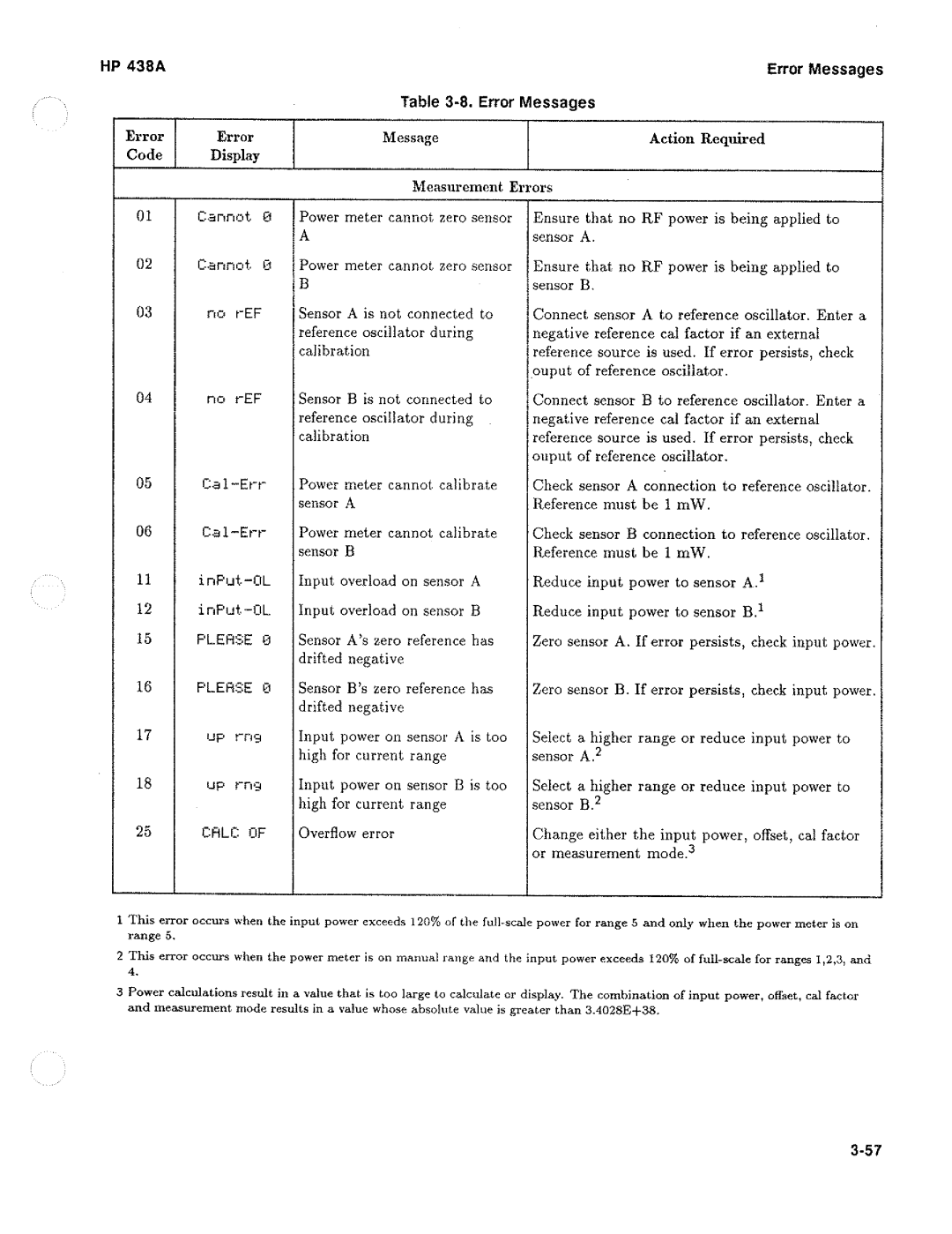 HP Saw 438A manual 