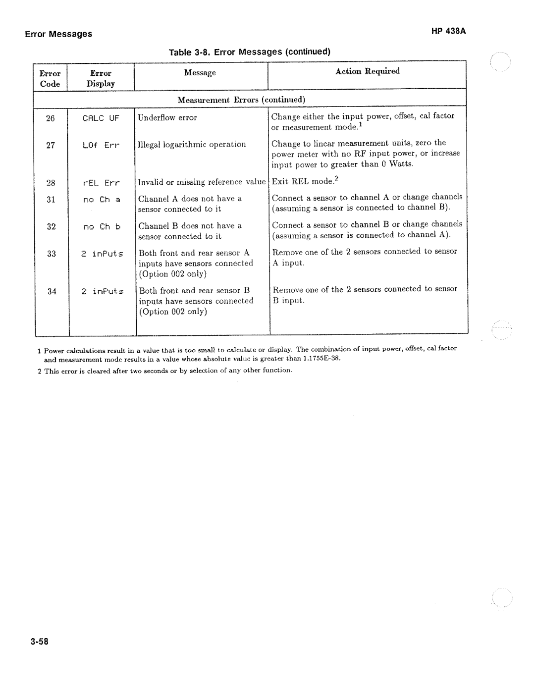 HP Saw 438A manual 