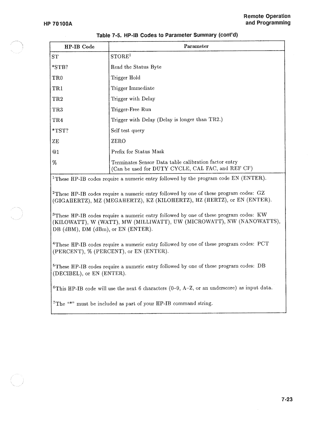 HP Saw 70100A manual 