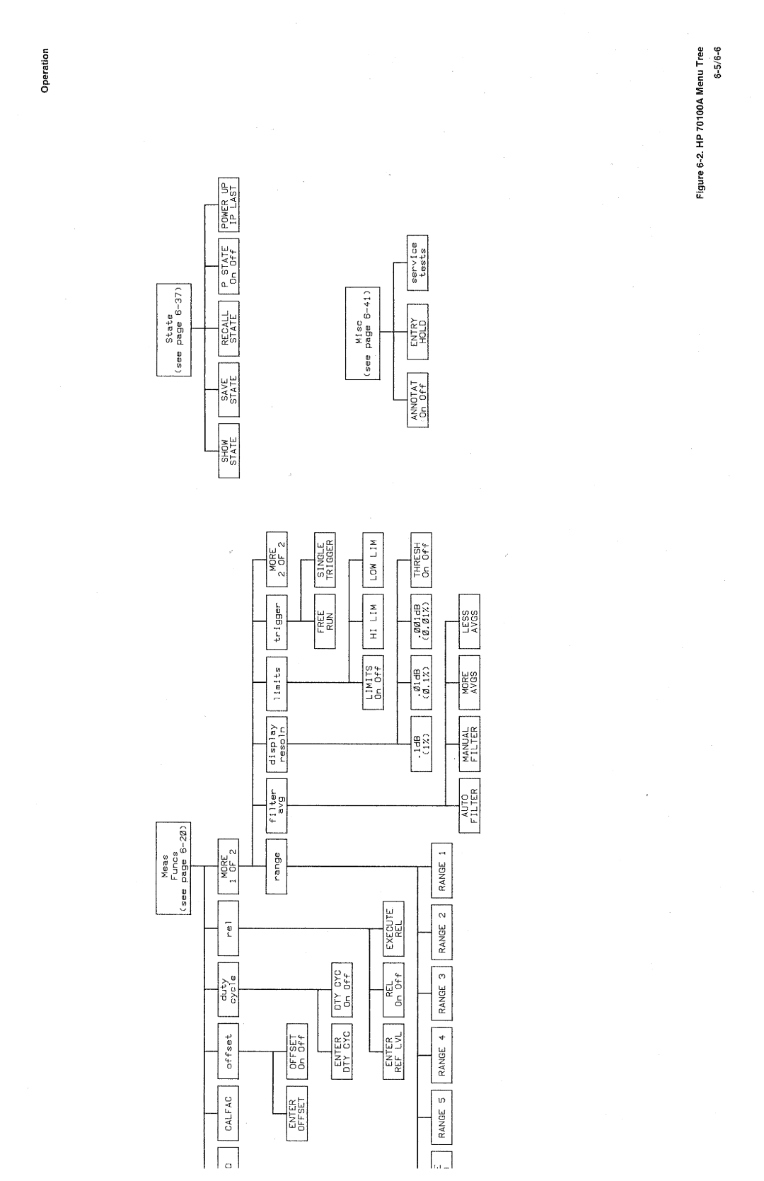 HP Saw 70100A manual 