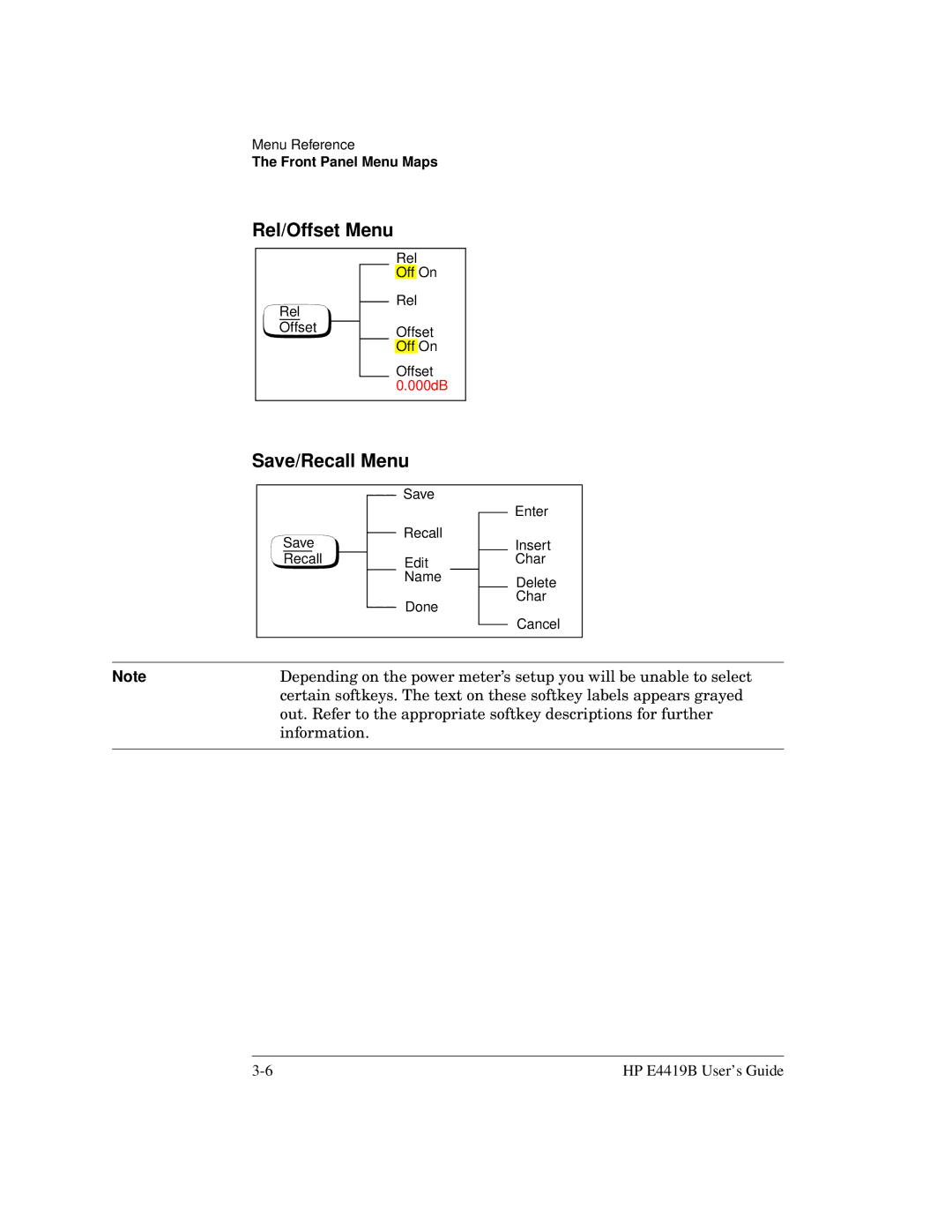 HP Saw E4419B manual Rel/Offset Menu, Save/Recall Menu 