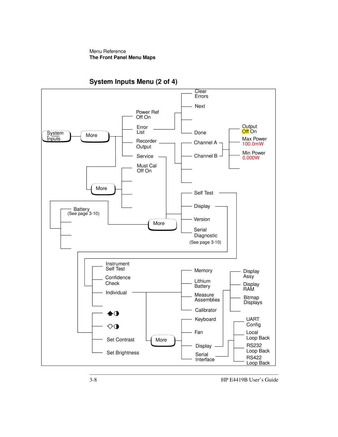 HP Saw E4419B manual System Inputs Menu 2, 000W 