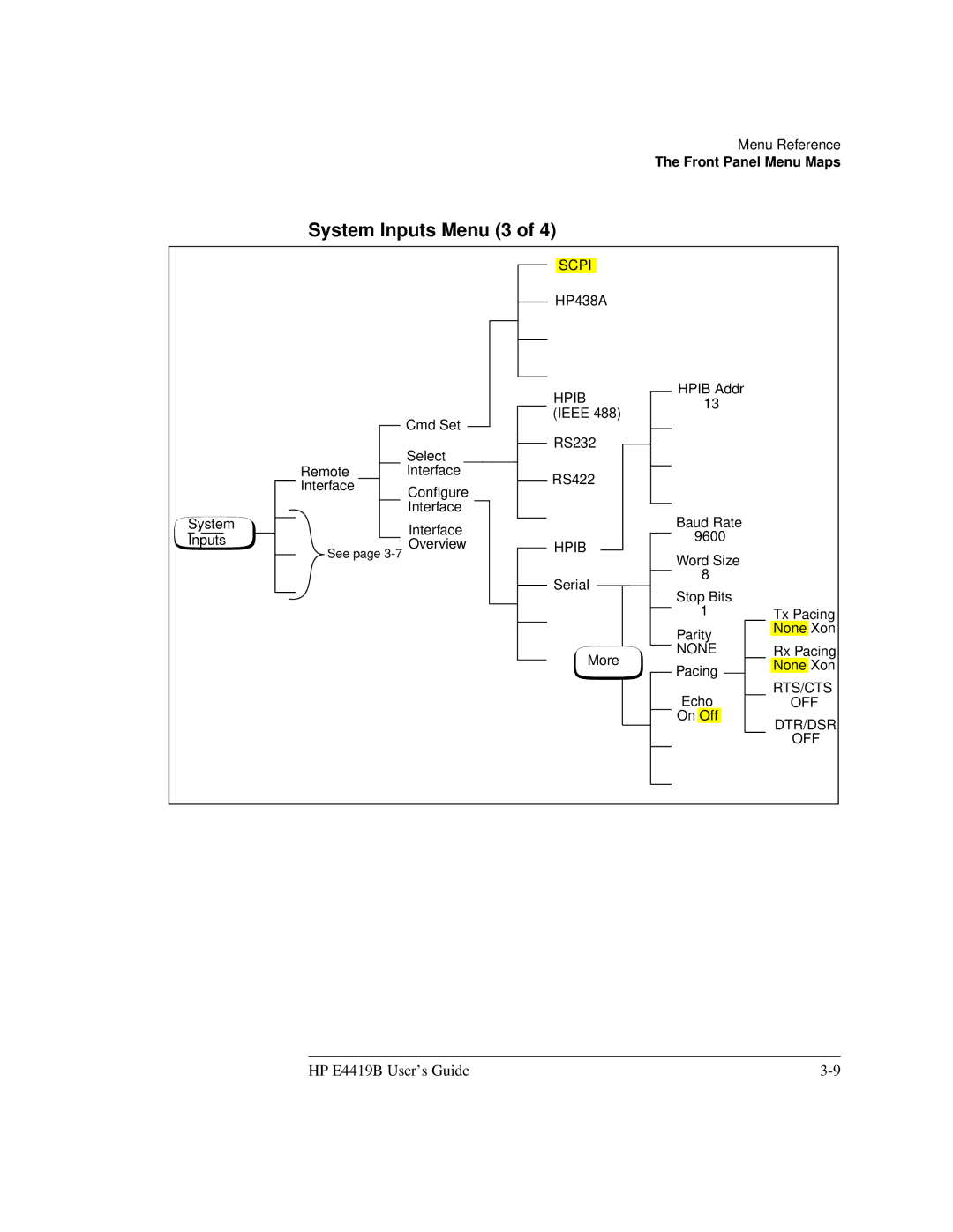 HP Saw E4419B manual System Inputs Menu 3, Scpi 