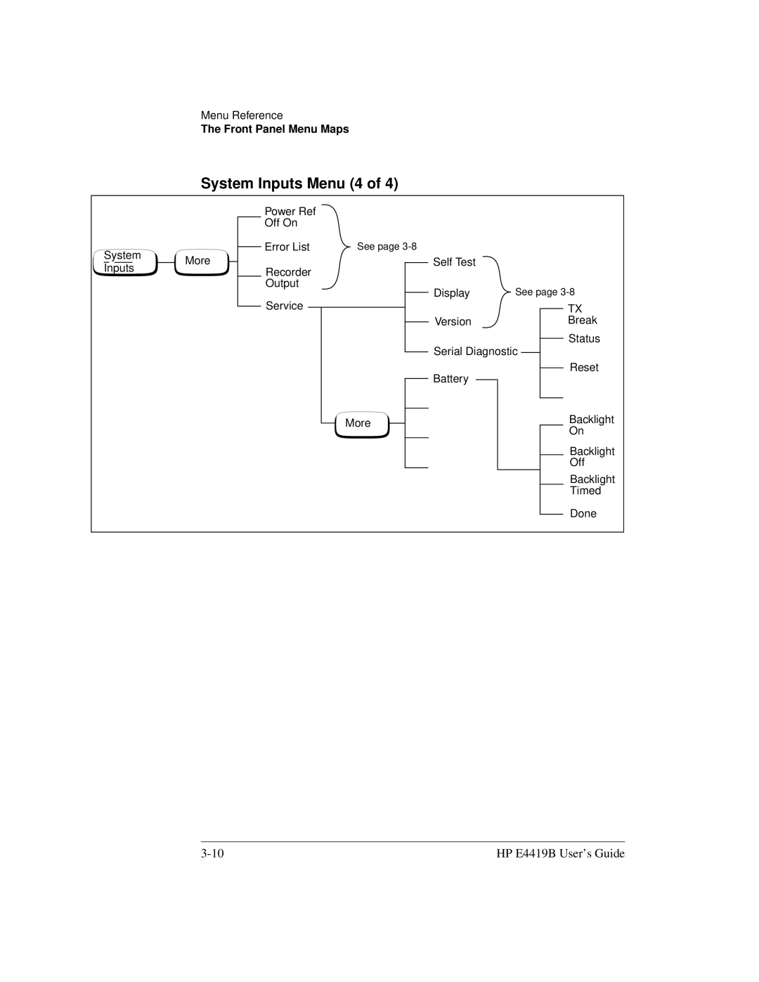 HP Saw E4419B manual System Inputs Menu 4 