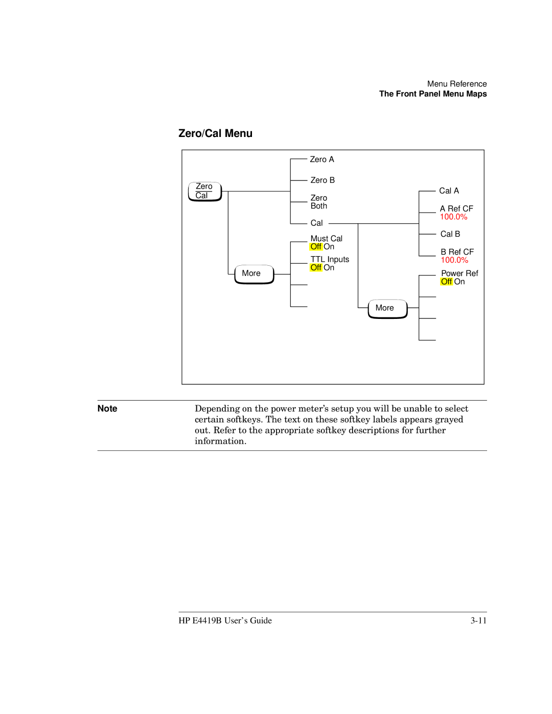 HP Saw E4419B manual Zero/Cal Menu 