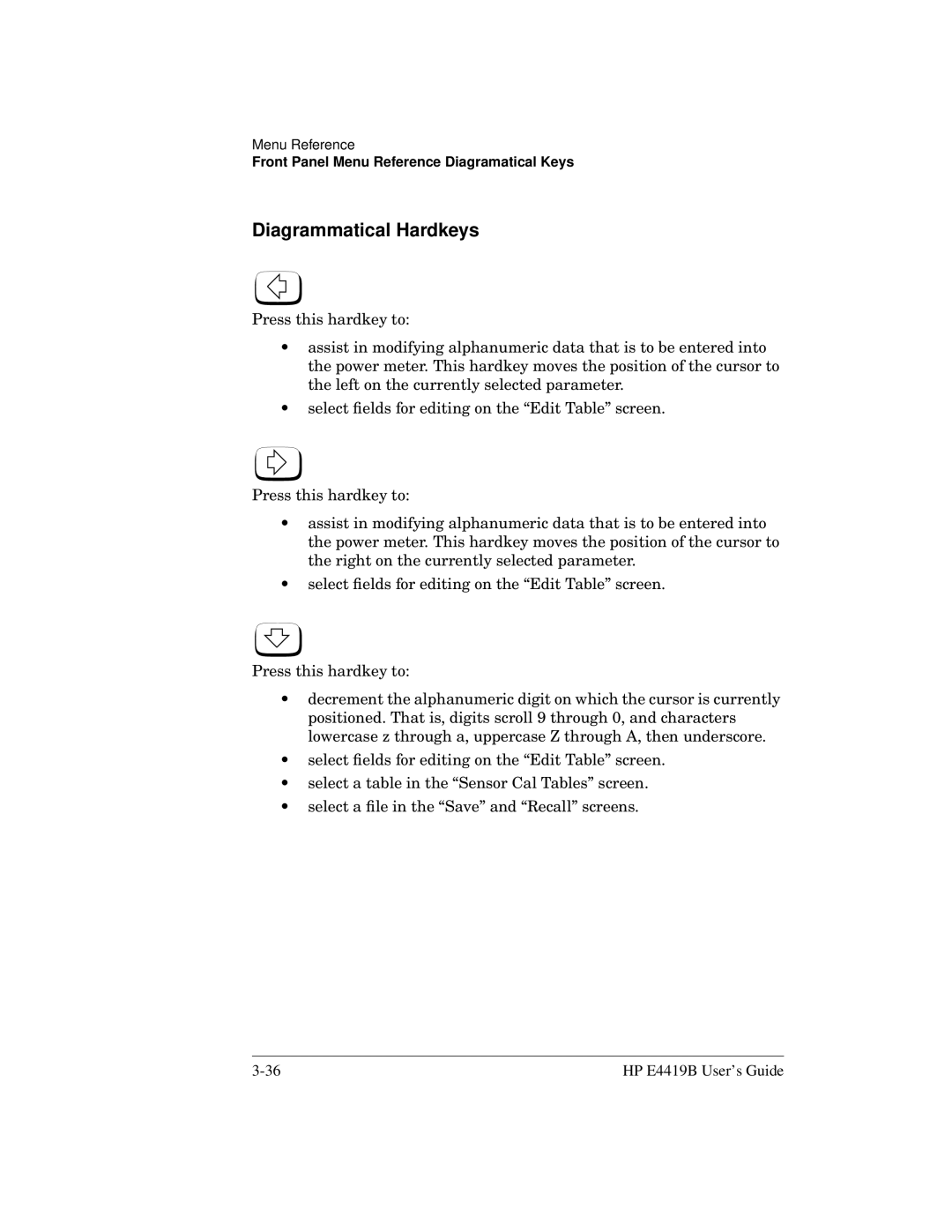 HP Saw E4419B manual Diagrammatical Hardkeys 