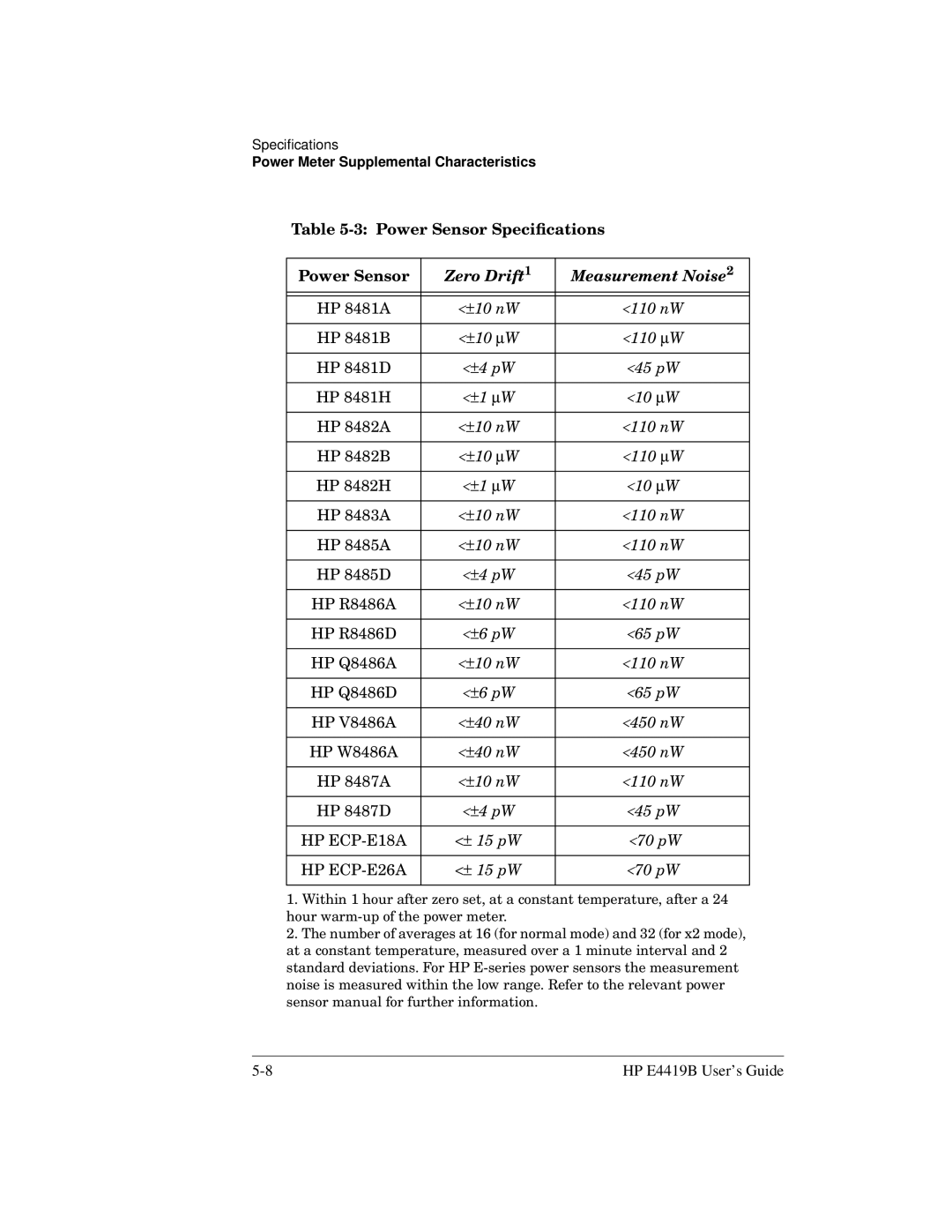 HP Saw E4419B manual Power Sensor Speciﬁcations, Zero Drift Measurement Noise 