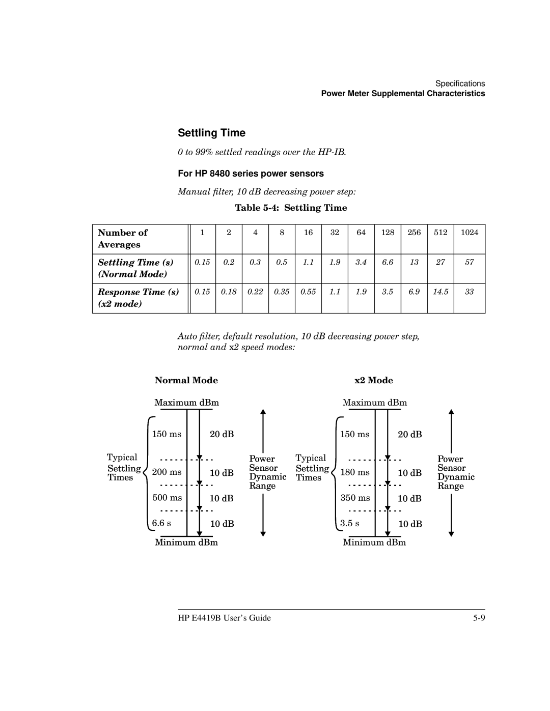 HP Saw E4419B manual For HP 8480 series power sensors, Settling Time Number, Normal Mode X2 Mode 