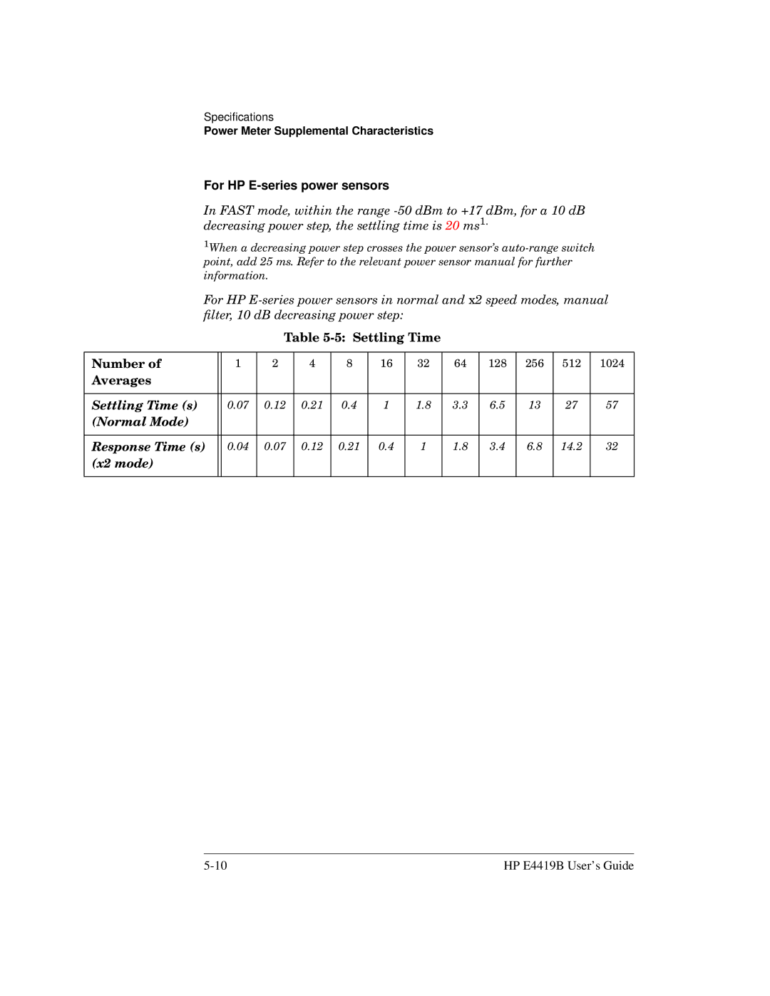 HP Saw E4419B manual For HP E-series power sensors 