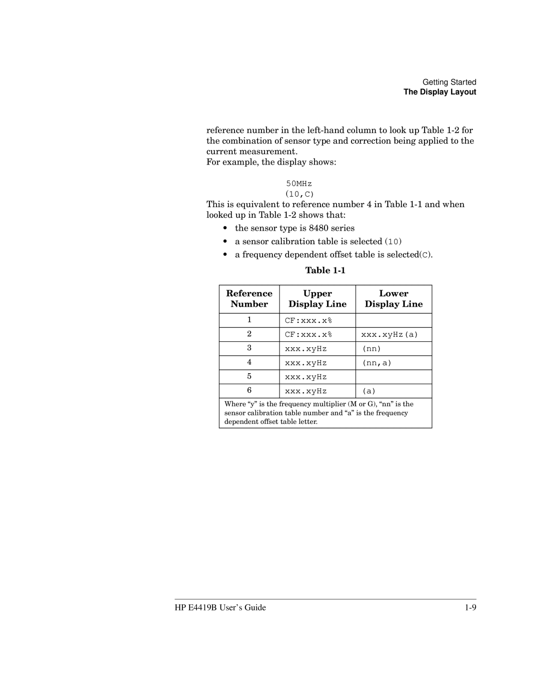 HP Saw E4419B manual Reference Upper Lower Number Display Line, CFxxx.x% Xxx.xyHza Nn,a 