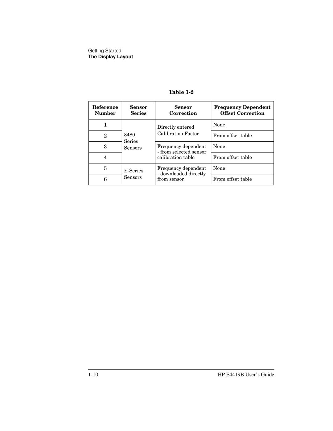 HP Saw E4419B manual HP E4419B User’s Guide 