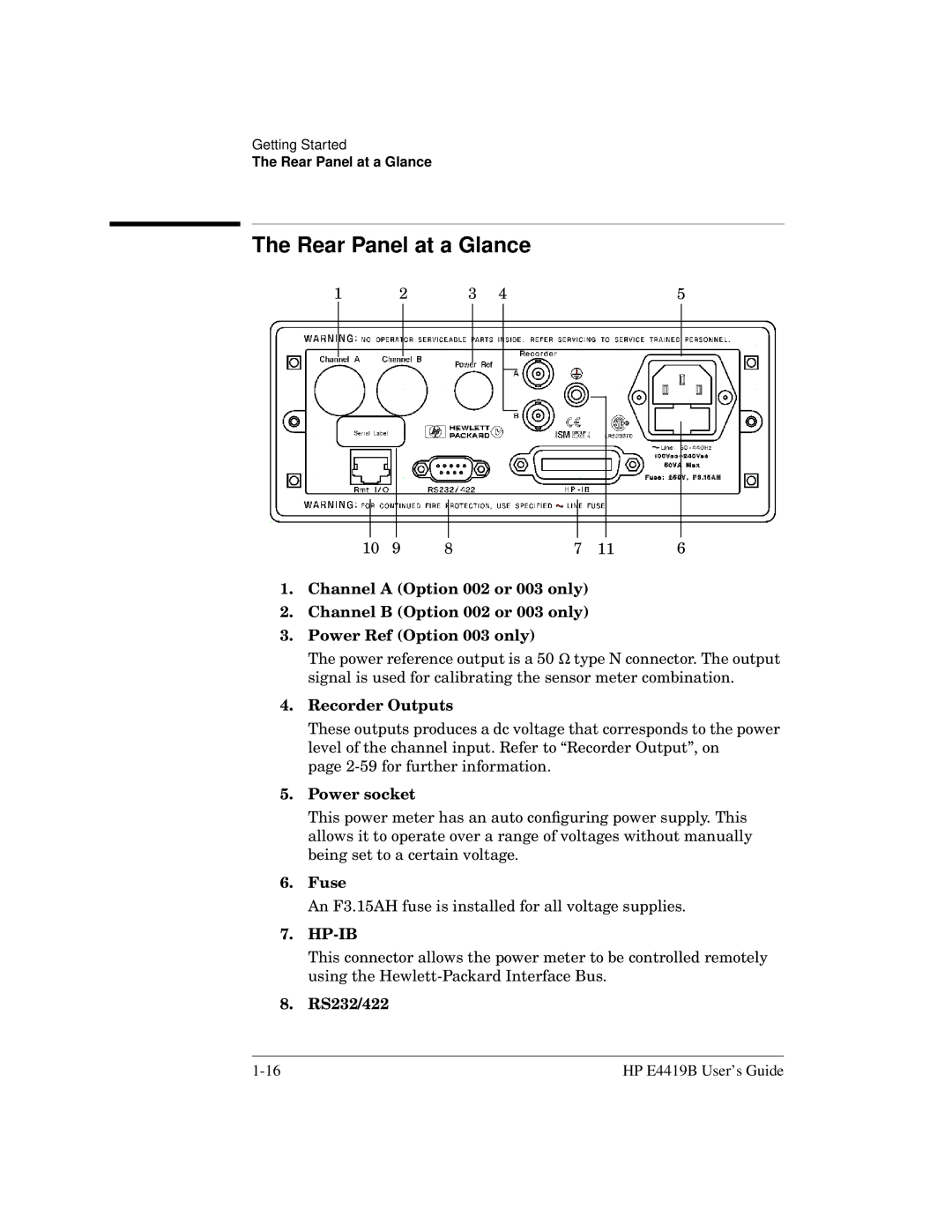 HP Saw E4419B manual Rear Panel at a Glance 