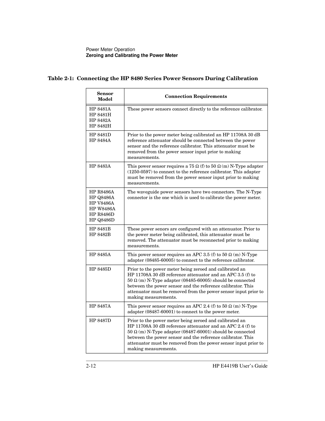 HP Saw E4419B manual Sensor Connection Requirements Model 