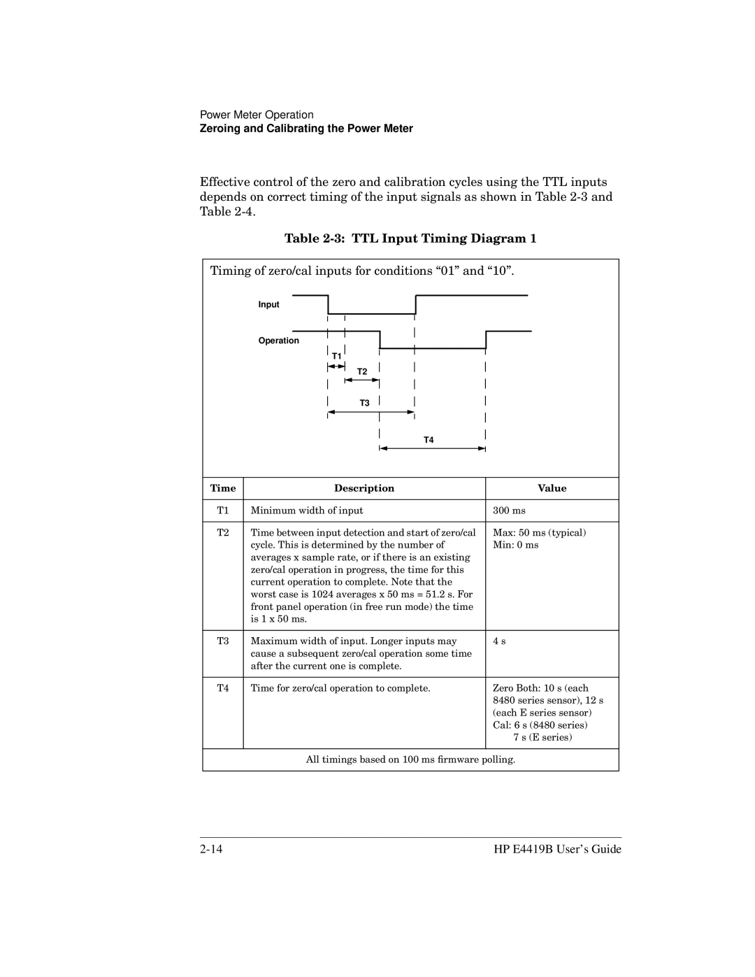 HP Saw E4419B manual TTL Input Timing Diagram, Timing of zero/cal inputs for conditions 01 