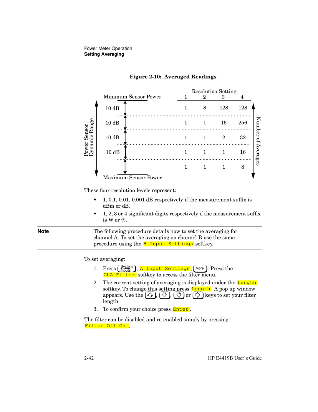 HP Saw E4419B manual Averaged Readings 