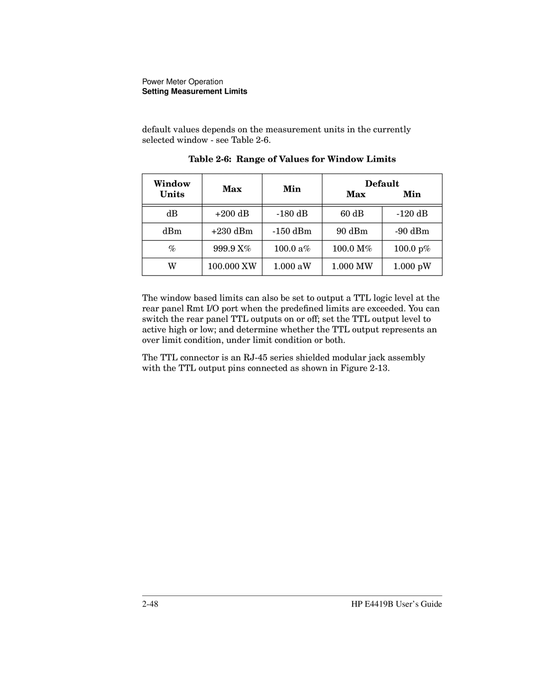 HP Saw E4419B manual Range of Values for Window Limits Max Min Default Units 