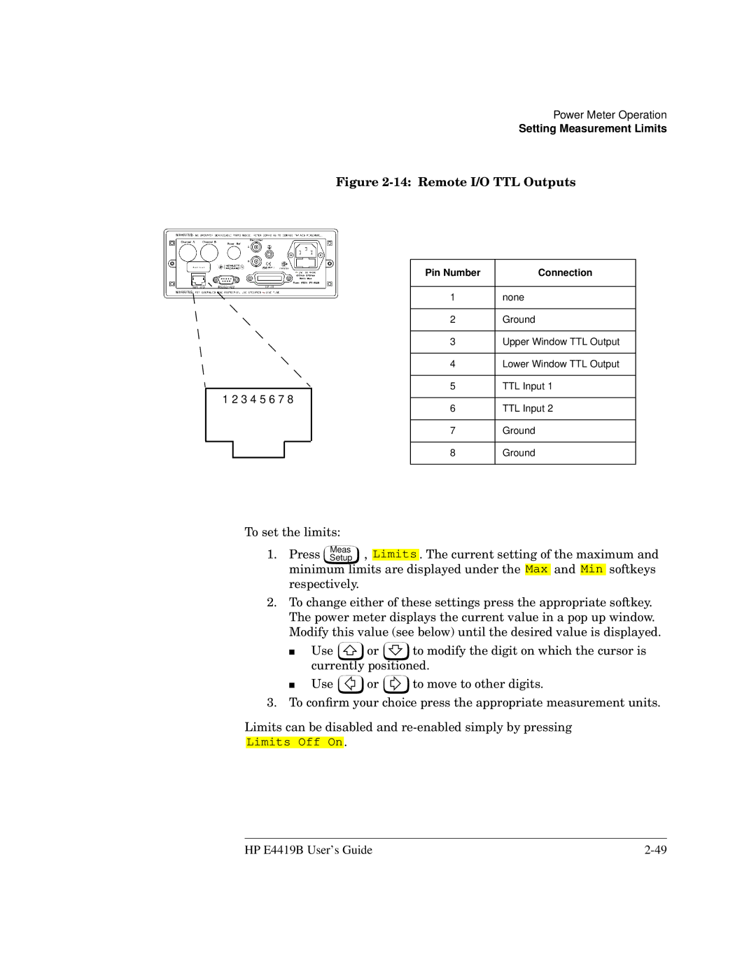 HP Saw E4419B manual Remote I/O TTL Outputs 