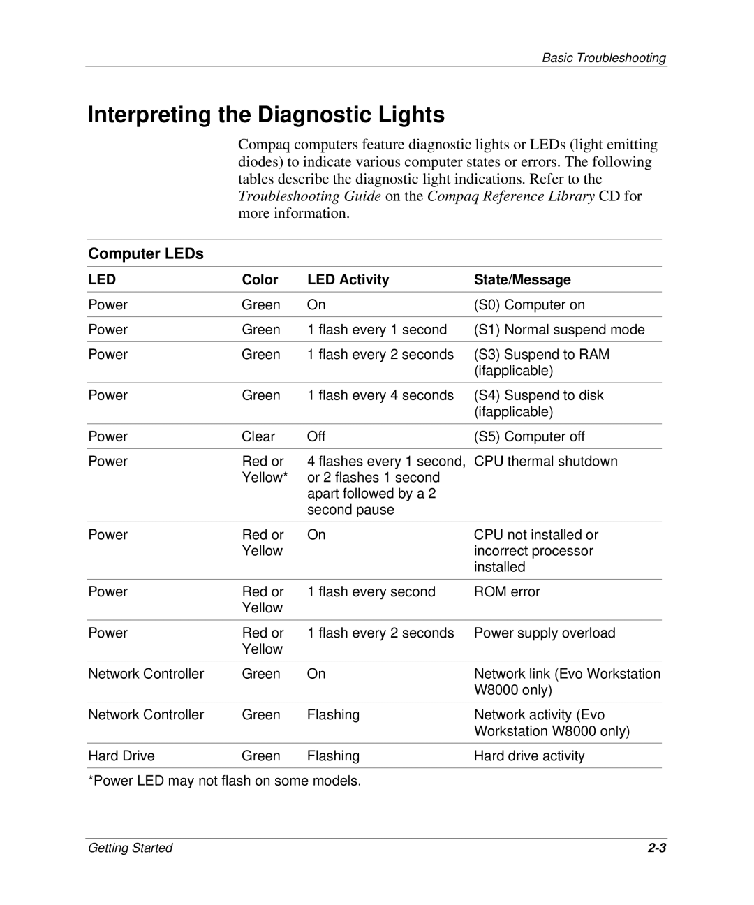 HP SB C701, SB P667/i810e, SB P733/i815, SB P700/i810e, SB P750, SB P600 Interpreting the Diagnostic Lights, Computer LEDs 