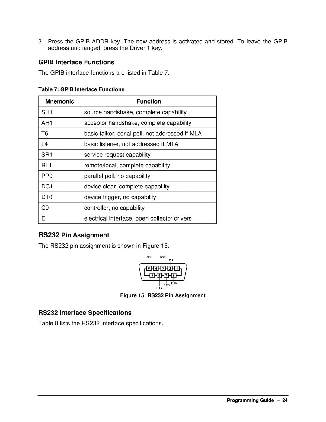 HP SB manual Gpib Interface Functions, RS232 Pin Assignment, RS232 Interface Specifications, Mnemonic Function 