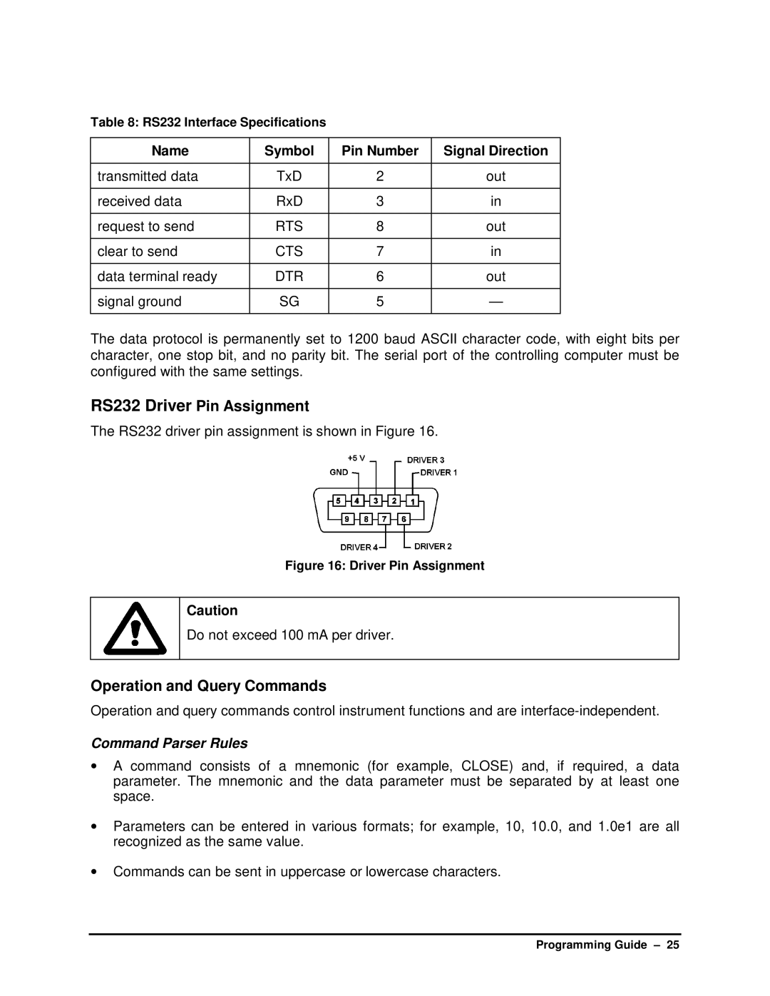 HP SB manual RS232 Driver Pin Assignment, Operation and Query Commands, Name Symbol Pin Number Signal Direction 