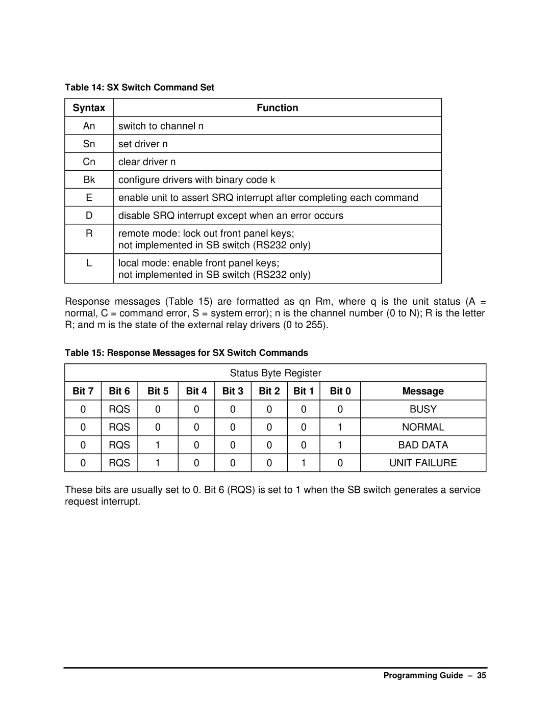 HP SB manual RQS Busy Normal BAD Data Unit Failure 