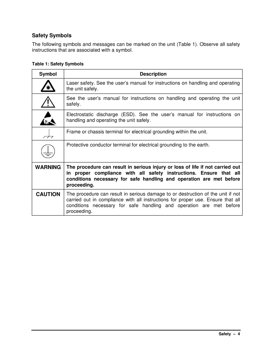 HP SB manual Safety Symbols, Proceeding 