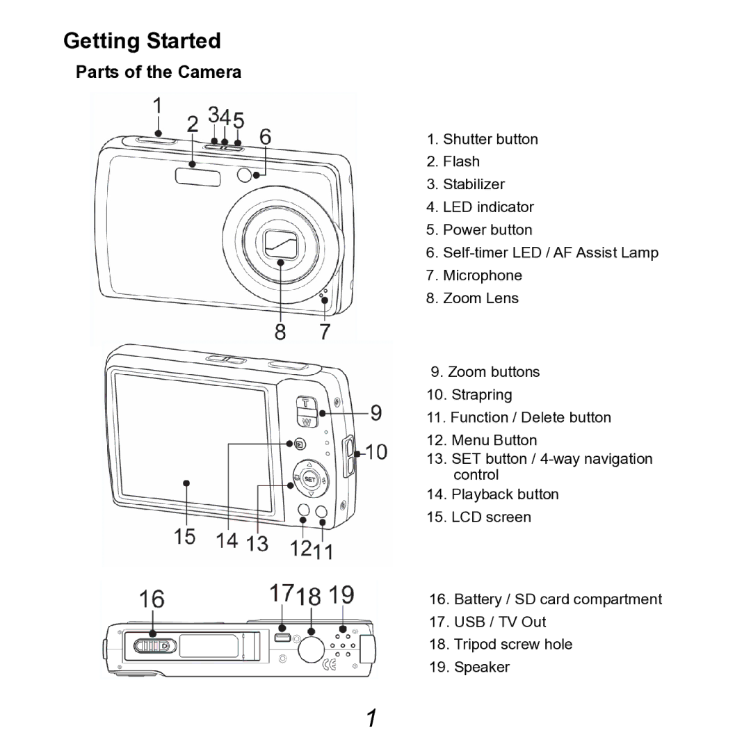 HP SB360 manual Getting Started, Parts of the Camera 