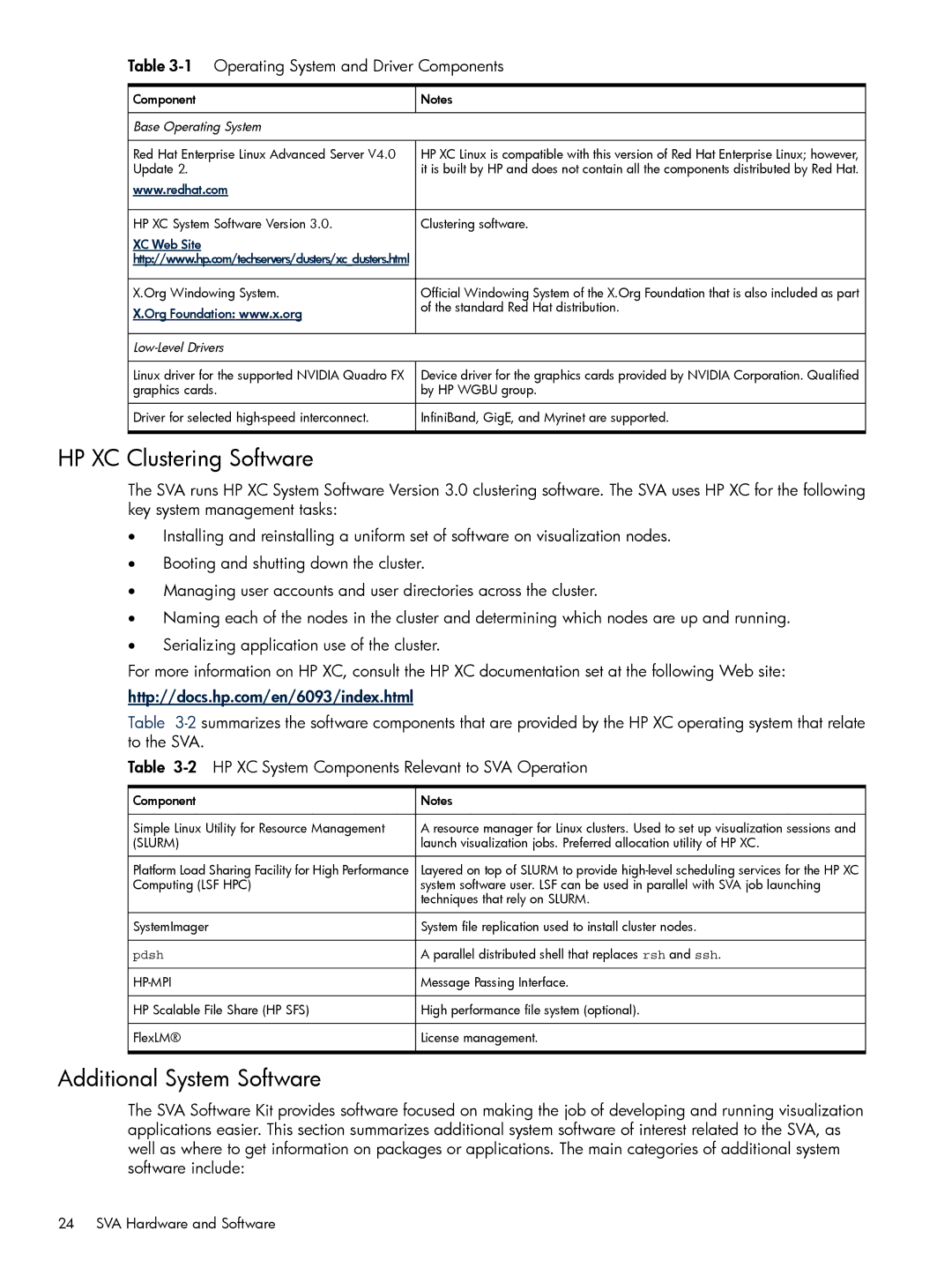 HP Scalable Visualization Array (SVA) Software manual HP XC Clustering Software, Additional System Software 