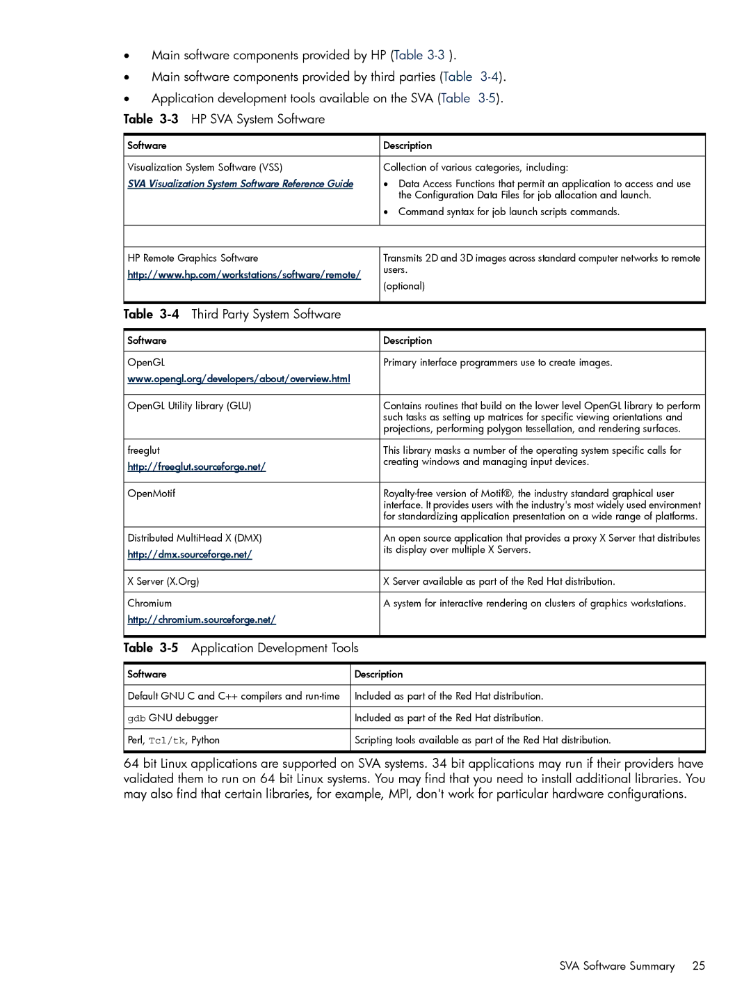 HP Scalable Visualization Array (SVA) Software manual SVA Visualization System Software Reference Guide 